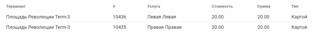 Общественные туалеты с модулями платного доступа - статистика в личном кабинете