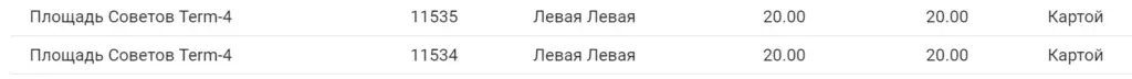 Общественные туалеты с модулями платного доступа - статистика в личном кабинете