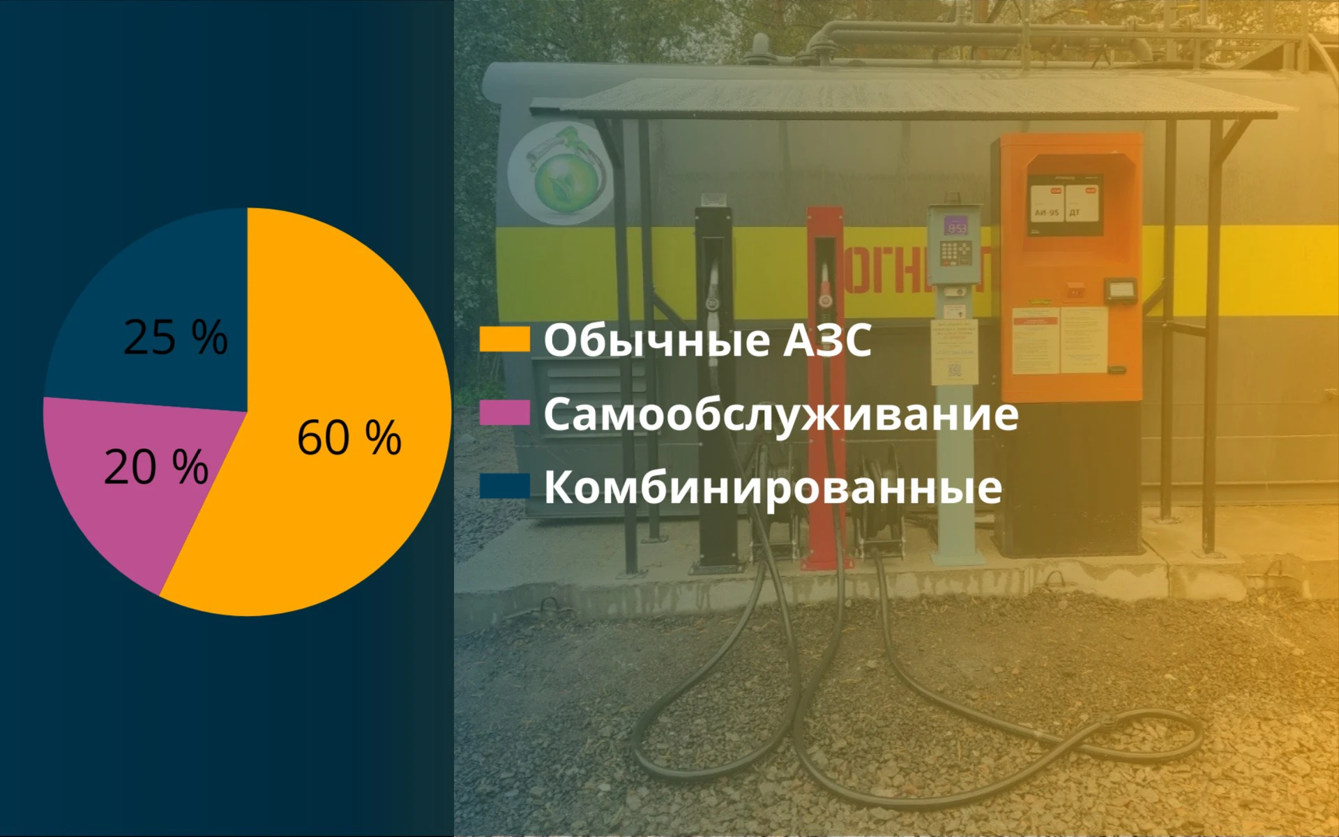 Терминалы самообслуживания на АЗС: 270 станций в России | ИТБ
