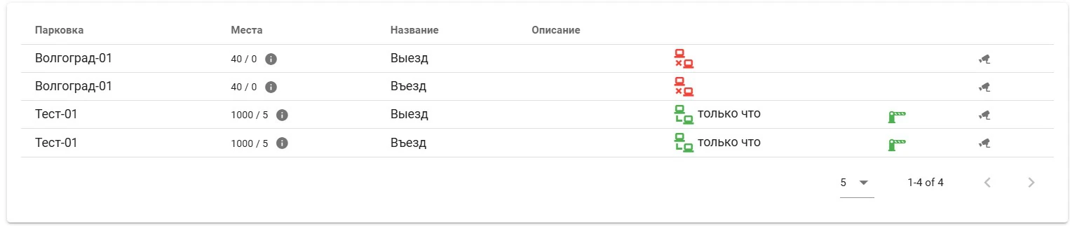 Автоматизация парковки: контроль доступа и безопасность